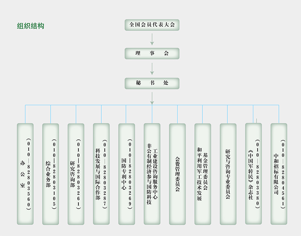 中國和平利用軍工技術協會