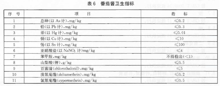 綠色食品：果（蔬）醬