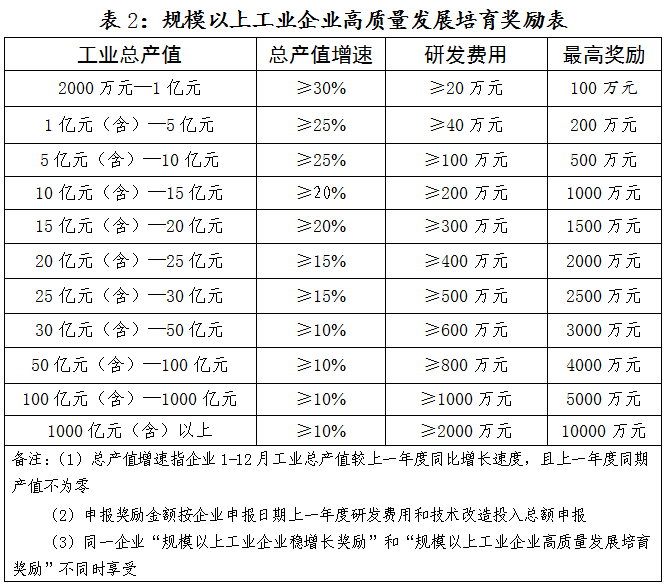 山西綜改示範區新興產業培育辦法