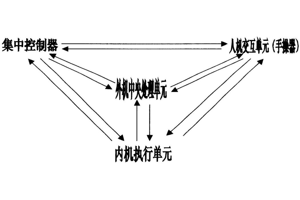 多聯空調機組及其網路通訊方法