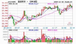 寶信軟體