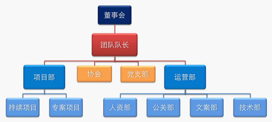 福州大學賽扶團隊