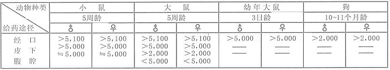 美愛克