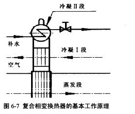 複合相變換熱器