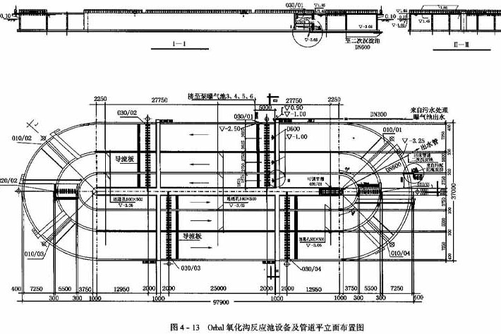 氧化溝工藝