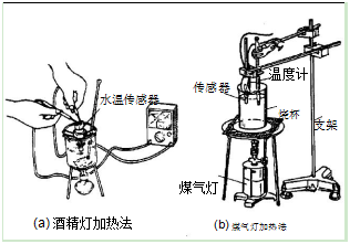 圖5檢查感測器電阻變化