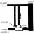 變壓器冷卻