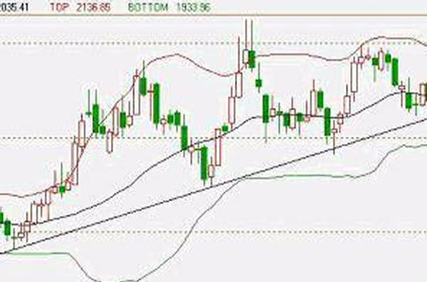 期貨行情分析