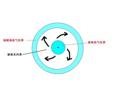 極地東風