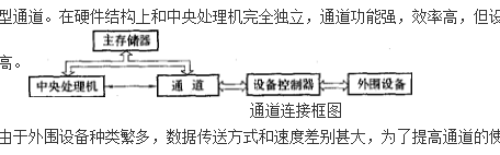 直接存取通道