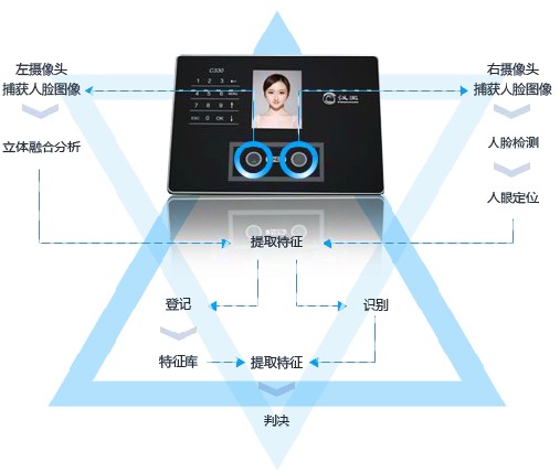 漢王考勤機A11