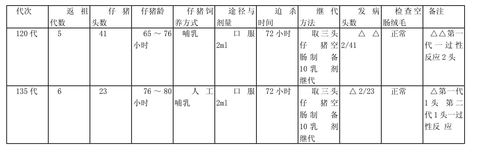 豬傳染性胃腸炎華毒弱毒疫苗株及其套用