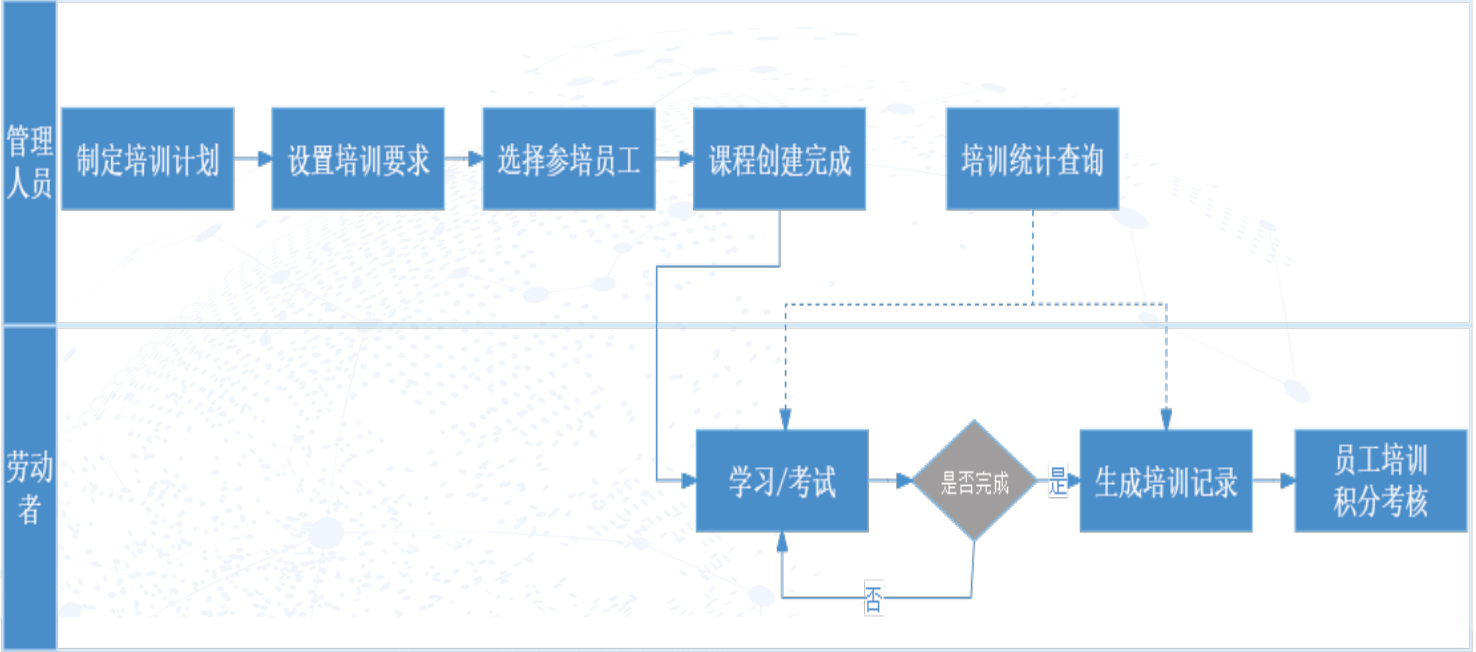 職業衛生管理信息化方案