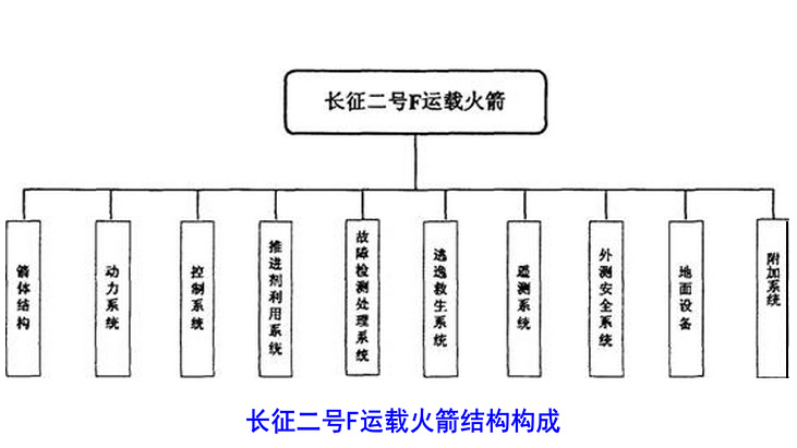 長征二號F遙十八運載火箭(長征二號F遙18火箭)