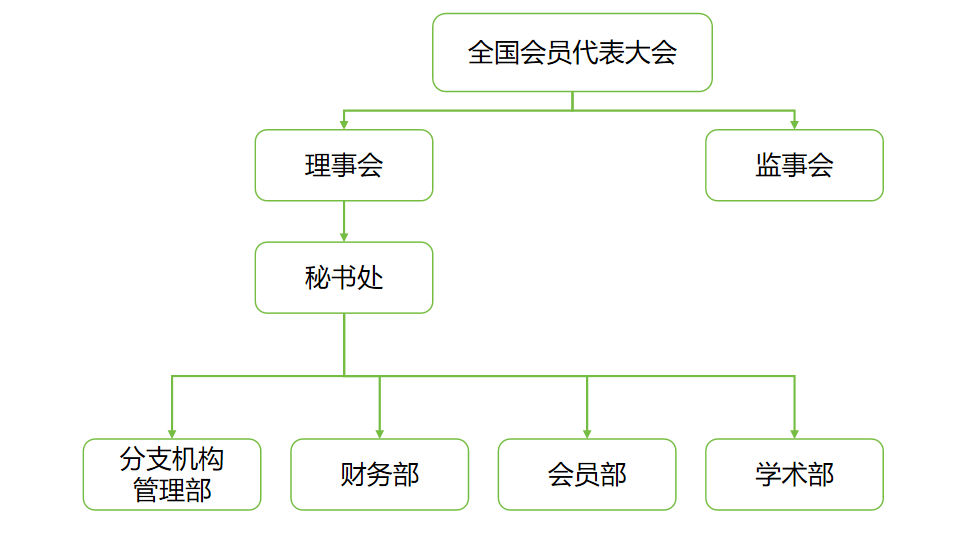 北京中西醫慢病防治促進會