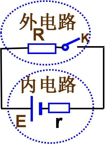 路端電壓