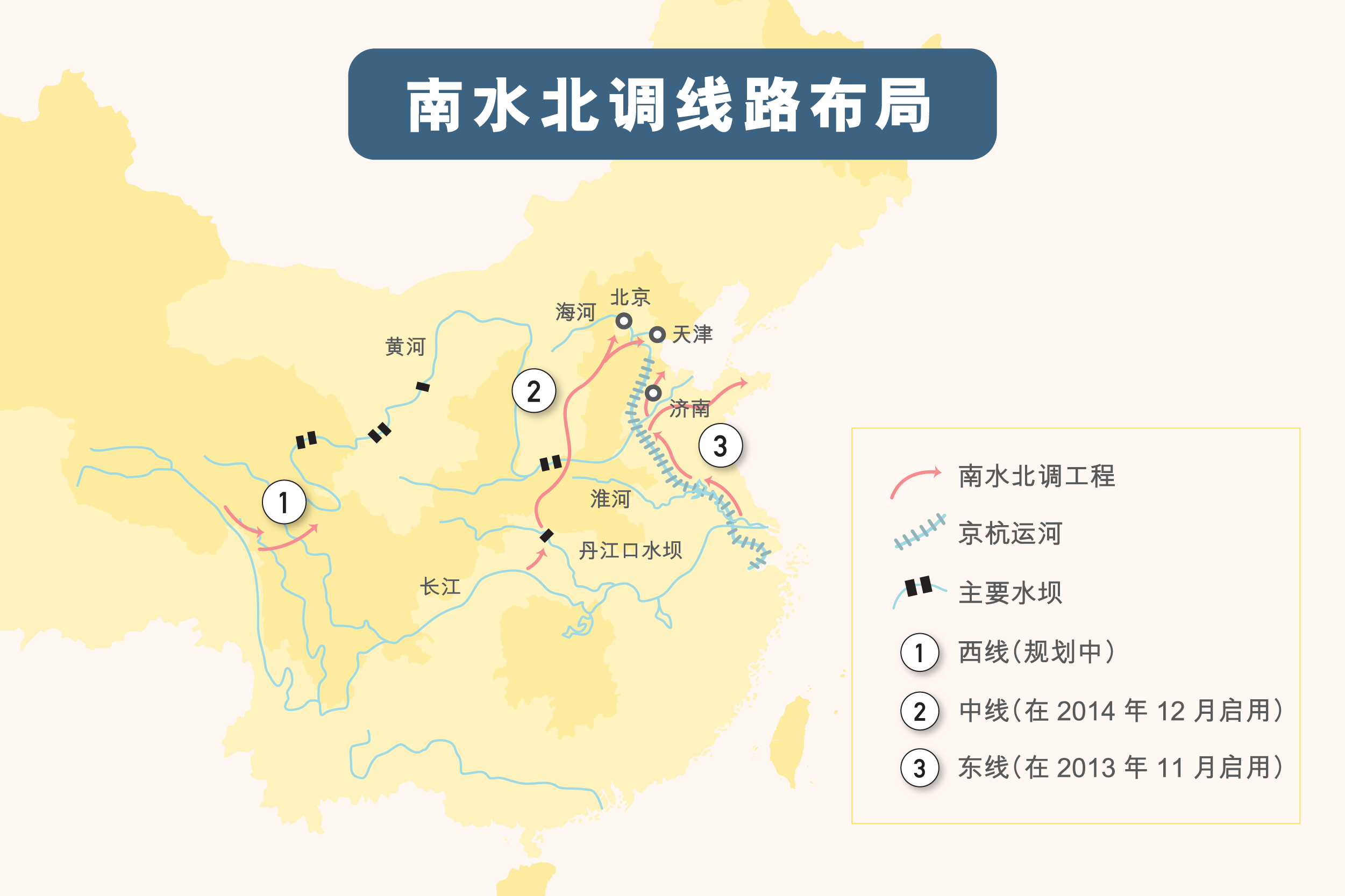 南水北調線路圖