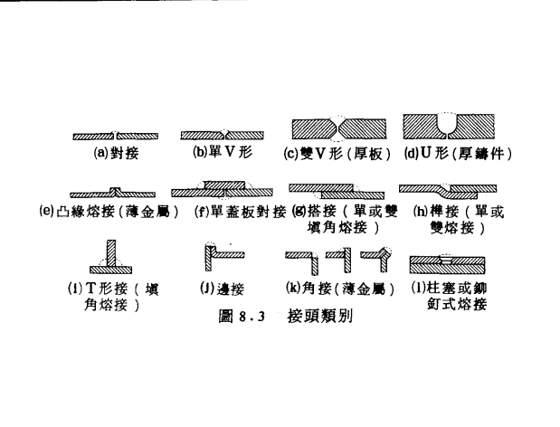 熔接接頭