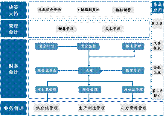 投資財務標準