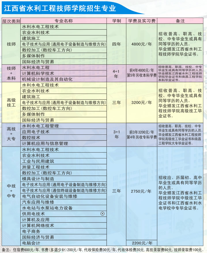 江西水利工程技師學院