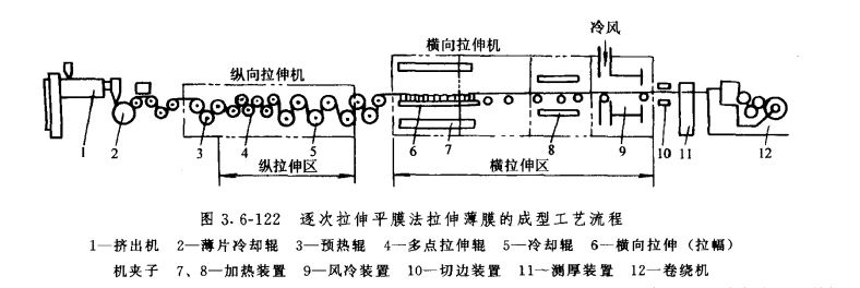 工藝流程圖