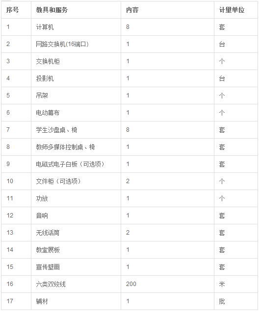 物流管理實驗實訓課程