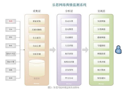 樂思輿情監測系統