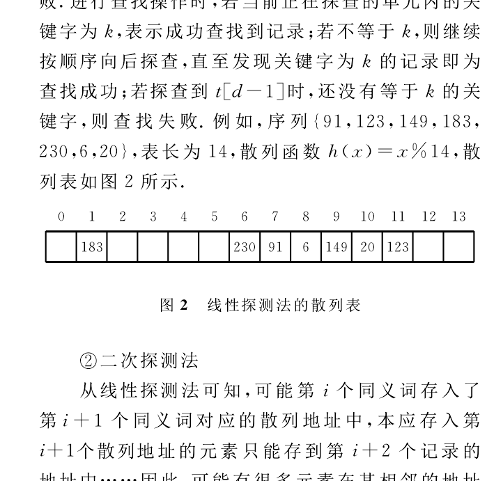 線性開型定址散列