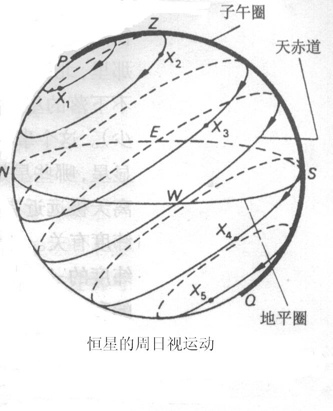 天球