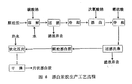 蟲膠白蟲膠