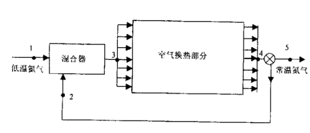 無霜換熱器