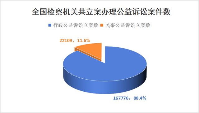 公益訴訟檢察工作白皮書(2023)