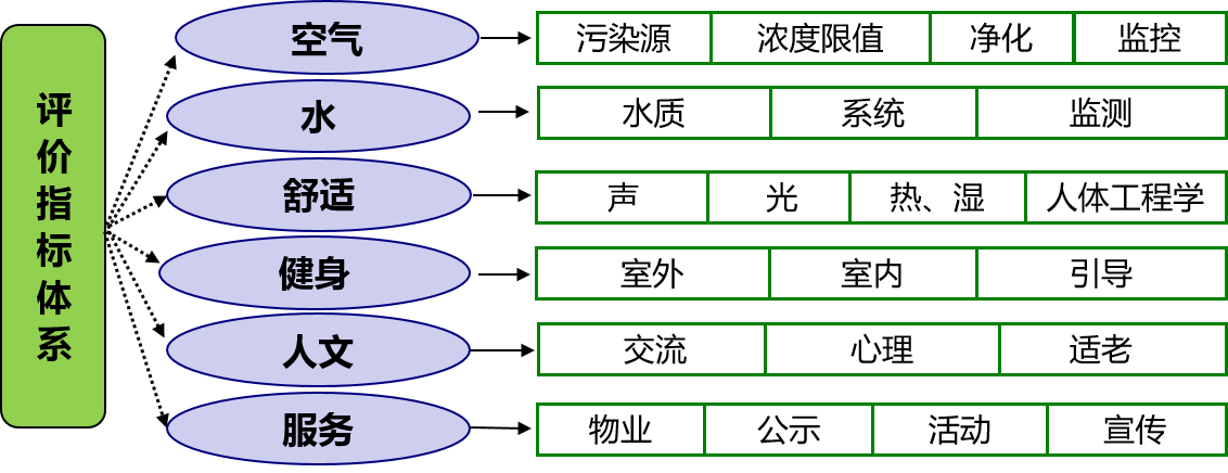 健康建築評價標準