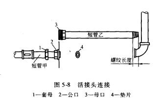 活管接頭