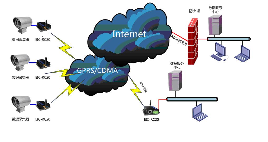 cdma無線路由原理