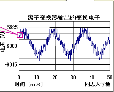 自然界或通過離子變換器產生的電子