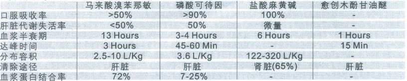 複方磷酸可待因溶液