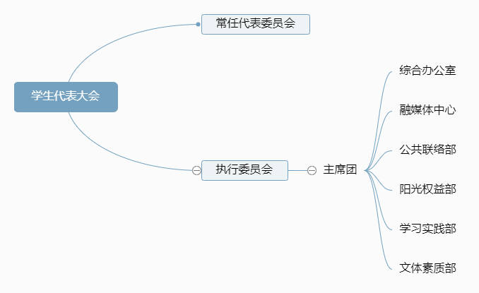 北京理工大學學生會