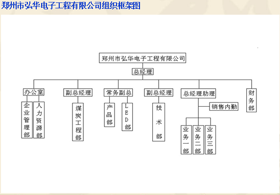 鄭州市弘華電子工程有限公司