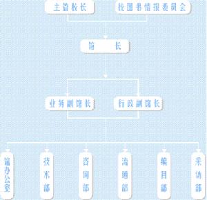 北京航空航天大學數字圖書館