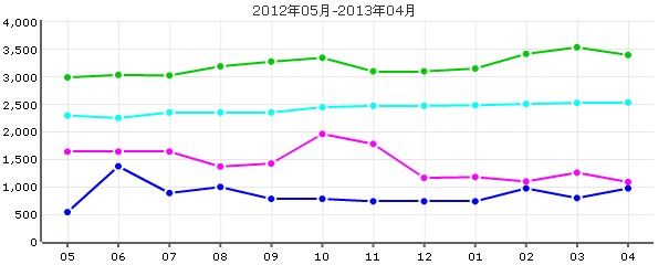 紫東新苑