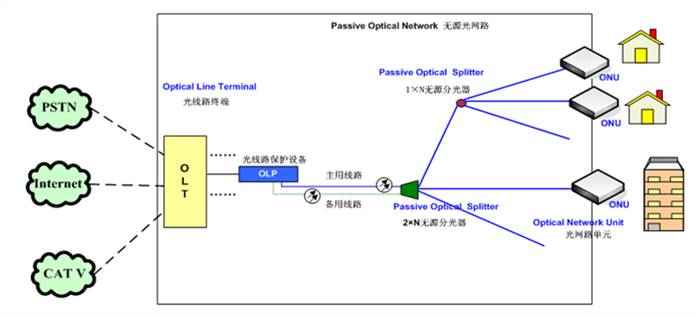 光線路保護系統2