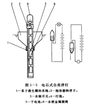 個人救生設備