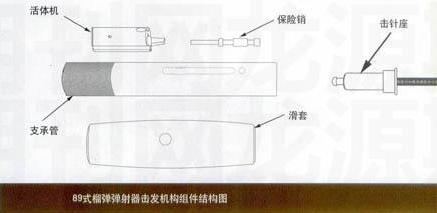 擊發裝置