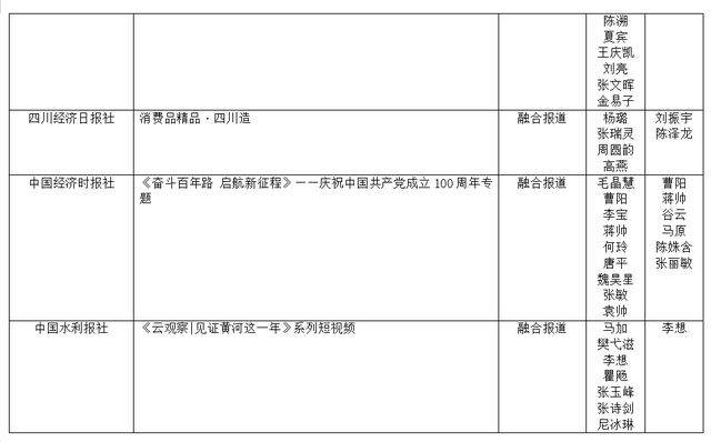 第33屆中國經濟新聞獎