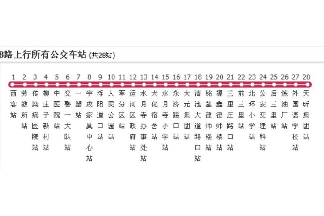 滄州公交8路