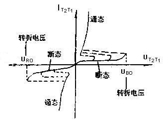 可控矽