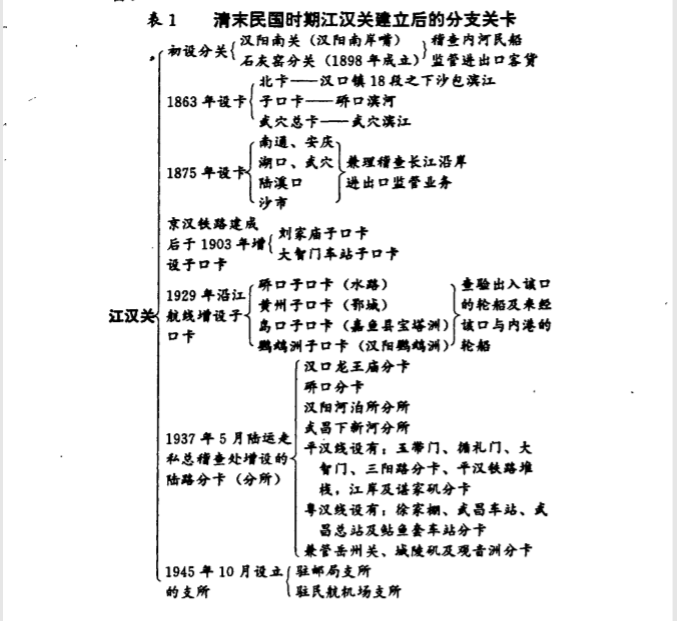 中華人民共和國武漢海關