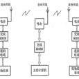 實時遙控