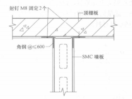 秸稈鎂質水泥輕質條板(SMC)施工工法